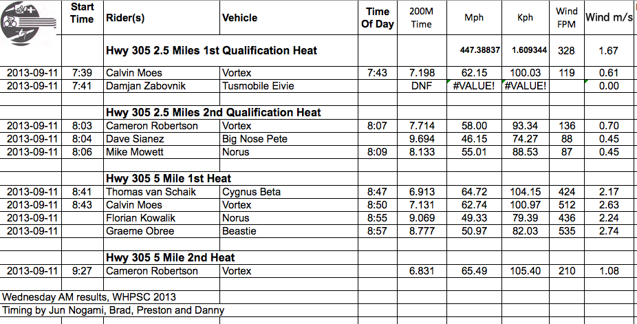 Battle Mountain 2013 - Page 3 A-wedamresults-40d25b9