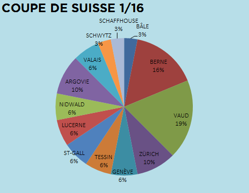 Coupe de Suisse 2013-2014 Ici-4052d40