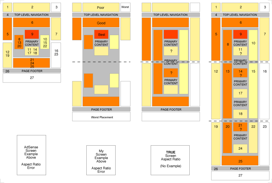 google-heat-map-3page-3df7209.gif